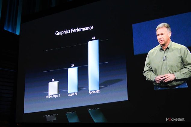 Nvidia ставит под сомнение новые претензии к графике для iPad