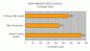 Mesh Matrix64 3200+ Экстремальный обзор