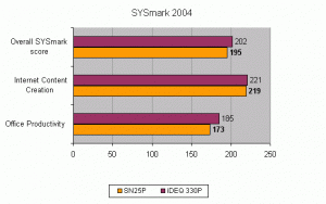 Shuttle XPC SN25P — обзор Barebone-системы малого форм-фактора