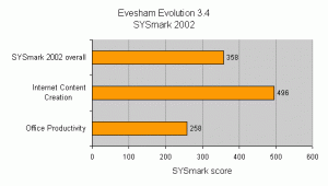 Обзор Evesham Evolution 3.4
