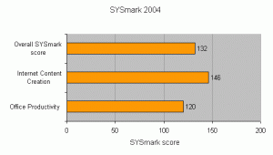 Systemax Encore 3107 – Обзор медиа ПК