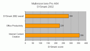 Обзор Multivision Ionix Pro A64