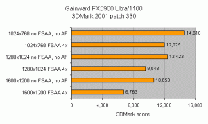 Gainward FX PowerPack!  Обзор Ultra/1100 TV/DVI